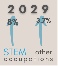 STEM Others Occupations | Bonneville Academy